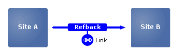 Refback